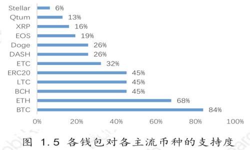 如何将TPWallet币转移到OK交易所?