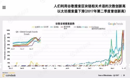 如何防止账户被盗?快速教你保护tpwallet账户安全