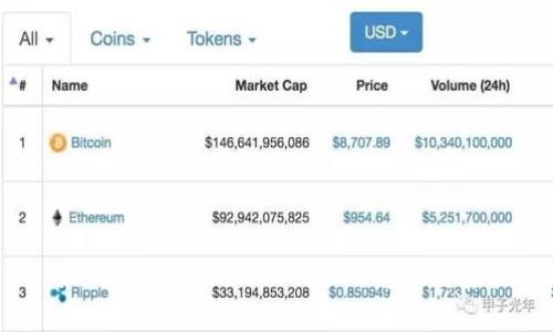 如何关闭tpwallet提示的恶意链接?