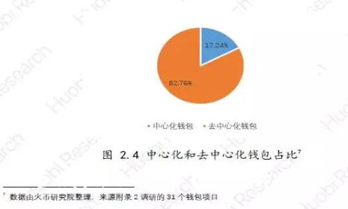 当你失去了比特币钱包,如何找回?