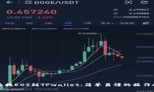 火币提EOS到TPwallet:简单易懂的操作指南