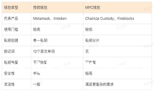 了解以太坊钱包代码:从入门到精通