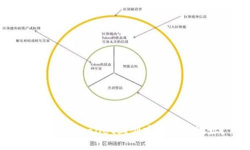 如何在tpwallet上创建狗狗币地址?