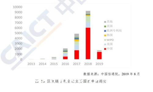 TP钱包地址是什么?是否可以用作收款地址?