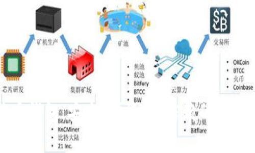 中国银行比特币钱包:安全、便捷、可信赖的数字货币管理工具