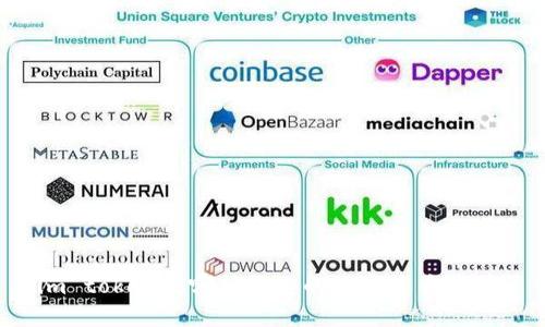 im token是哪种类型的数字货币钱包?