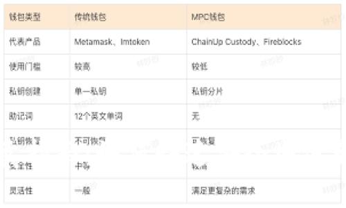 比特币钱包买卖指南:如何快速安全地进行数字货币交易