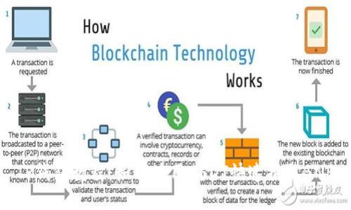 TP钱包教程:如何使用USDT快速换取BNB