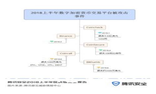 如何创建USDT TRC20钱包并使用tpWallet进行管理?