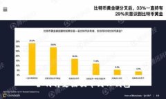 如何将支点提币到TP钱包