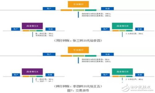 TP钱包与BK钱包安全性分析:选择数字资产钱包的关键因素