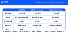 如何创建第二个以太坊钱包：全面指南