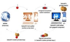 jiaotiTP钱包代币发行全解析：如何参与