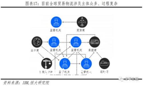 2023年最佳XRP钱包推荐:安全、高效及易用性全面评测