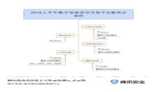 TP钱包与Token.im:区块链资产管理的最佳选择