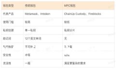 全面解析V比特币钱包：安全、功能与
