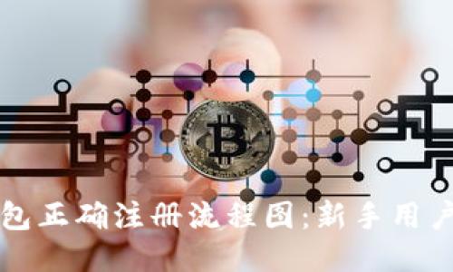 比特币钱包正确注册流程图：新手用户必看指南