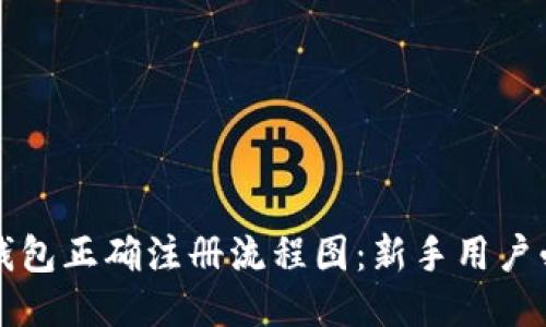 比特币钱包正确注册流程图：新手用户必看指南