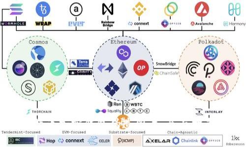 如何识别比特币加密钱包伪造图片:全面指南与防护技巧