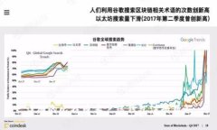 详细的比特币客户端钱包注册教程