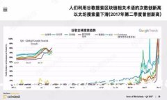 如何自己制造比特币钱包：全面指南与