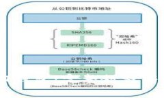 如何搭建USDT钱包：完整教程与常见问
