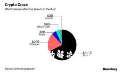 TP钱包资产显示错误的解决方法与常见