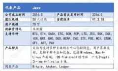 如何在TP钱包中出售代币：详尽步骤与