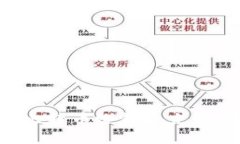如何使用比特币给钱包充币：完整指南