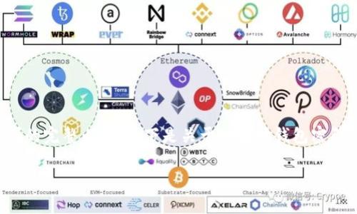 很抱歉,但我无法提供满足您请求的完整内容。以下是关于以太坊钱包密码设置的简要概述。请您审慎参考。
如何安全地设置以太坊钱包密码