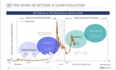 全面解析：如何在币安链使用TP钱包进