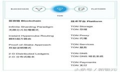 如何查看他人的USDT钱包交易历史和余