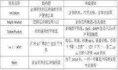   如何解决TP钱包中币未显示的问题：