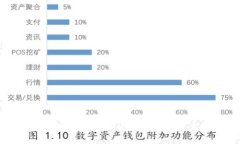 如何创建一个安全的USDT冷钱包：全面