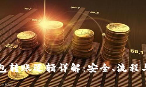 以太坊钱包转账逻辑详解:安全、流程与常见问题