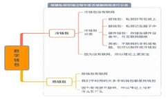 如何将中本聪Core与TP钱包进行绑定：完