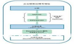 TP钱包签名与授权的区别解析：区块链