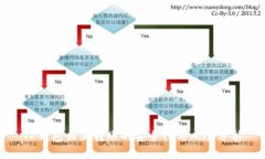 TP钱包相互转账的安全性与风险分析