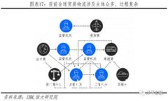 如何在欧易钱包中购买USDT：完整指南