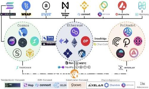 如何利用TP钱包进行MDX挖矿:全面指南与实用技巧