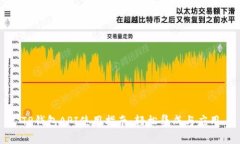 TP钱包API使用指南：轻松集成与应用