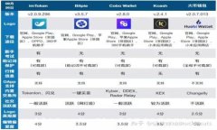 币安提取BNB到TP钱包的最低额度及操作