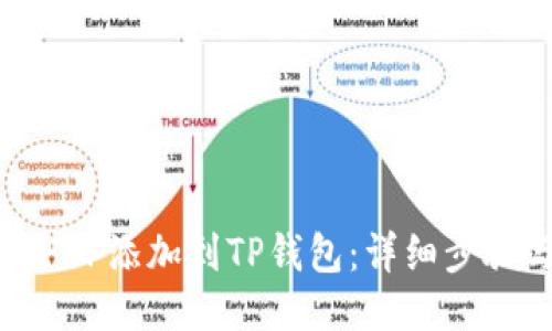 如何将FEF添加到TP钱包:详细步骤与指南