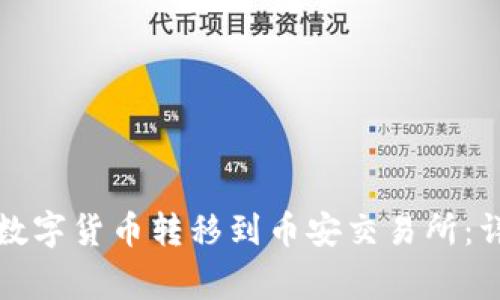 如何通过TP钱包将数字货币转移到币安交易所:详细步骤与注意事项