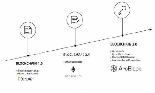 在这里,我将为您创建一个符合用户搜索需求的、关键词,并详细介绍该主题。
导入TP钱包时出现助记词错误的解决方法与常见问题解析