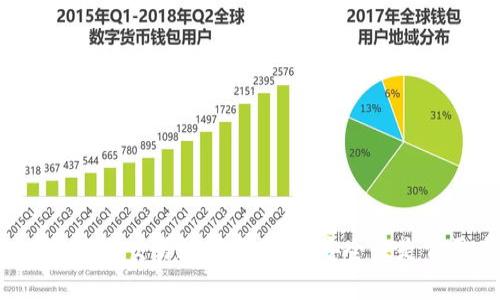   如何在 TP 钱包中添加 Filecoin（FIL）步骤详解 / 
 guanjianci TP钱包, Filecoin, FIL添加, 数字货币 /guanjianci 

引言
随着区块链技术的飞速发展，越来越多的用户开始采用数字钱包来管理他们的加密资产。TP 钱包作为一个多功能的区块链钱包，支持多种数字货币的存储与交易，其中也包括 Filecoin（FIL）。Filecoin 是一个去中心化存储网络，它的目标是将存储服务引入区块链生态系统。本文将详细讲解如何在 TP 钱包中添加 Filecoin，并提供相关信息及操作步骤。

1. 什么是 TP 钱包?
TP 钱包是一个优秀的多链数字钱包，支持 Ether（以太坊）、BTC（比特币）等多种加密货币。用户可以在 TP 钱包中管理自己的数字资产、进行交易、参与去中心化金融（DeFi）项目等。TP 钱包界面友好，用户体验良好，适合不同层次的用户使用。

2. 什么是 Filecoin（FIL）?
Filecoin 是一个分布式存储网络，它可以让用户出租和租用硬盘容量。其代币 FIL 是网络上交易的基础货币。Filecoin 的存储解决方案使得去中心化数据存储变得更加高效。用户可以通过 Filecoin 参与存储市场，为其他用户提供存储服务并获取收益。因此，Filecoin 则被广泛视作有潜力的新兴数字货币。

3. 如何在 TP 钱包中添加 Filecoin（FIL）?
在 TP 钱包中添加 Filecoin 的步骤比较简单。让我们一步一步来看。

h4步骤一：下载并安装 TP 钱包/h4
首先，如果您尚未安装 TP 钱包，请访问官方网站下载并按照指示进行安装。TP 钱包支持多平台，您可以根据设备类型选择相应版本。

h4步骤二：创建或导入钱包/h4
打开应用之后，您需要创建一个新的钱包或导入已有的钱包。如果您是第一次使用，请选择创建新钱包，并按照步骤设置安全密码和备份助记词。如果您已有钱包，可以选择导入选项，输入助记词进行恢复。

h4步骤三：添加 Filecoin 钱包/h4
成功创建或导入钱包后，您将进入钱包主页。点击界面中的“添加资产”按钮，通常这个选项会显示在资产列表的最底部。在搜索框中输入“Filecoin”或“FIL”，然后选择您想添加的选项，点击“添加”。

h4步骤四：查看您的 Filecoin 资产/h4
添加完成后，您可以在资产页面查看到 Filecoin。您可以点击进入，查看详细的资产信息，包括余额、交易记录等。在这里，您也可以进行资产转账，而操作界面也是相对简单。

4. 使用 TP 钱包进行 Filecoin 交易注意事项
虽然通过 TP 钱包进行 Filecoin 的操作较为简单，但仍有几个注意事项需要用户留意。

h4注意事项一：网络费用/h4
进行任何交易时，您都需要支付一定的网络费用，这通常是以 FIL 计价的。确保您的钱包中有足够的 FIL 余额以进行网络费用的支付。

h4注意事项二：安全措施/h4
如同其他数字资产一样，Filecoin 的安全性也非常重要。请确保妥善保管好您的助记词以及安全密码。一旦丢失，您将无法找回数字资产。

h4注意事项三：备份钱包/h4
建议定期对您的钱包进行备份，以免在手机丢失或钱包损坏时造成无法恢复的损失。将备份文件存放在安全的地方，并定期更新备份。

5. 可能的相关问题
在使用 TP 钱包进行 Filecoin 交易的过程中，用户可能会遇到一些问题，以下是一些常见的相关问题及其解答。

h4问题一：如何确保我的 TP 钱包安全?/h4
TP 钱包的安全性是用户关心的重要问题。为确保安全，您可以采取以下措施：
ul
li启用双因素身份验证：如果TP钱包支持此功能，建议启用，以增加账户的保护。/li
li定期更改密码：定期更改您的钱包密码，并确保密码强度，避免使用简单的词或短语。/li
li备份助记词：确保在纸质或其他安全的地方备份您的助记词，切勿将助记词保存在电脑或在线存储中。/li
li检查权限：定期检查您钱包的应用权限，确保没有隐蔽的应用程序访问您的钱包信息。/li
/ul

h4问题二：如果我忘记了钱包密码该怎么办?/h4
如果您忘记了 TP 钱包密码，通常情况下是无法找回的。因此，务必在创建时妥善记录并保管。如果您使用的是助记词，可以通过重置钱包进行恢复，但会涉及到潜在的资金损失。以下是具体的步骤：
ul
li尝试使用平时常用的密码进行解锁，如果尝试多次失败，程序通常会限制再次尝试。/li
li如果禁用账户，您可能需要联系 TP 钱包的客服以获得更多帮助。/li
li如果您有助记词，可以考虑在别的设备上重置并使用助记词恢复钱包，但请注意这个过程中可能面临资金的风险。/li
/ul

h4问题三：TP 钱包支持哪些其他数字货币?/h4
除了 Filecoin（FIL），TP 钱包还支持多种主流数字货币。用户可以安全地存储和交易比特币（BTC）、以太坊（ETH）、瑞波币（XRP）等热门数字资产。具体支持的币种会因版本更新而有所不同，建议用户随时关注官网信息，确保获取最新的加密货币支持列表。

h4问题四：如何提高 Filecoin 的存储收益?/h4
对于希望通过 Filecoin 实现收入的用户来说，选择合适的存储服务提供商与参与存储网络是关键。以下是一些具体建议：
ul
li进行市场调查，分析不同的存储提供商和他们的收益模型。/li
li参与 Filecoin 的矿工活动，根据自己的条件选择合适的矿机与投资金额。/li
li保持对整个 Filecoin 生态系统的关注，及时了解市场动态。/li
li通过加入社区和在线论坛，与其他用户交流经验和策略。/li
/ul

总结
以上就是关于如何在 TP 钱包中添加 Filecoin 的详细介绍。希望通过本文，您能清楚了解 Filecoin 的特点、TP 钱包的操作流程及一些常见问题的解决方式。在管理与交易数字资产时，安全性是首要考虑的因素，务必注意保护自己的资产。随着加密货币市场的不断发展，积极学习和参与将使您更好地把握投资机会。祝您在 Filecoin 的投资中顺利，收获丰厚！