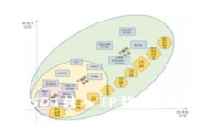 : 怎样将USDT转入TP钱包：全面步骤解析