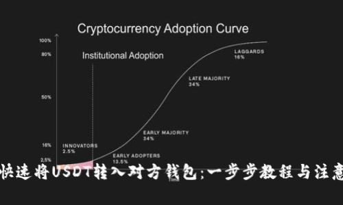 如何快速将USDT转入对方钱包:一步步教程与注意事项