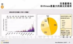 如何通过Token钱包赚钱：全面解析和实