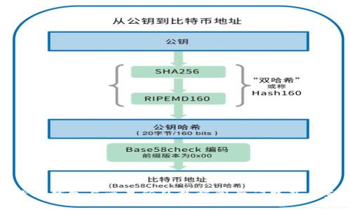 探讨TP钱包与交易所的数据同步问题及其影响